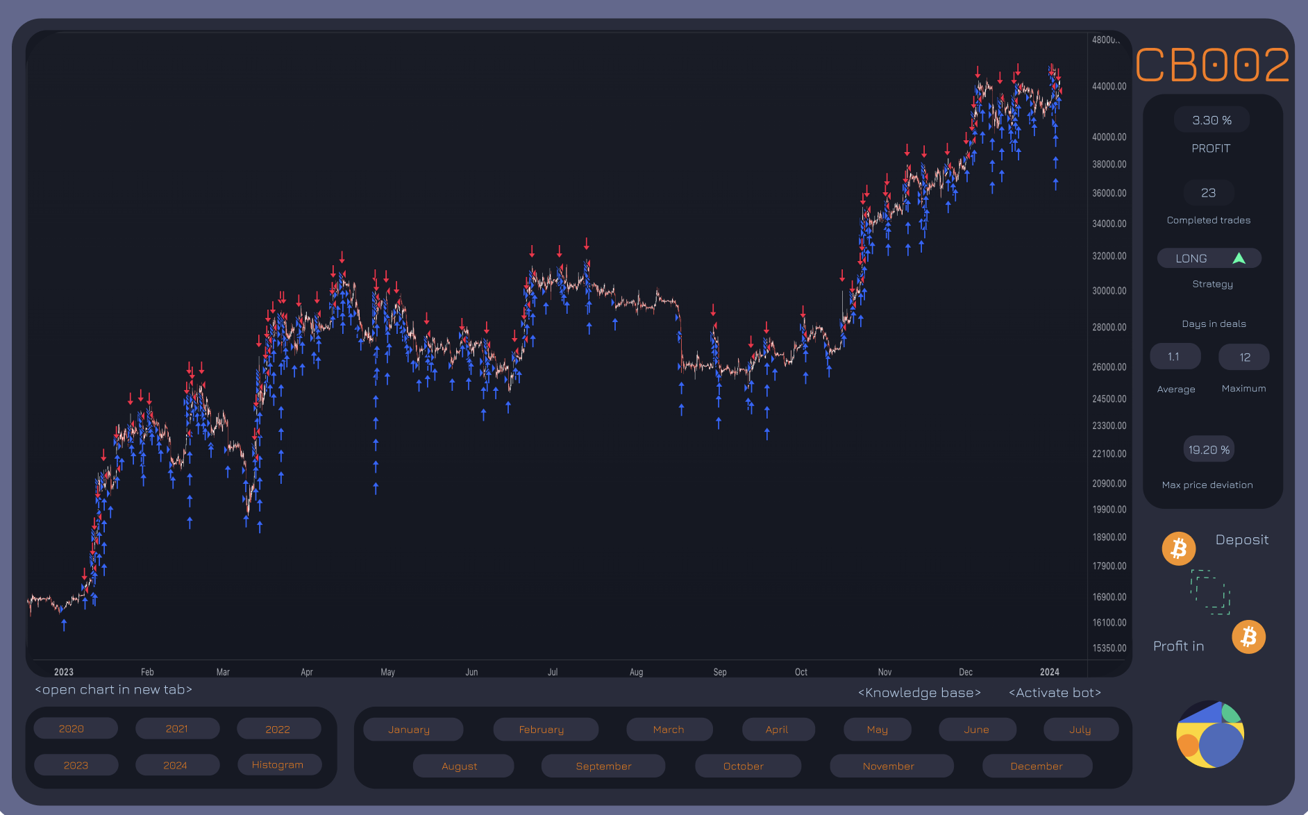 Screenshot of the Data Room chart with blue buy arrows and red sell arrows