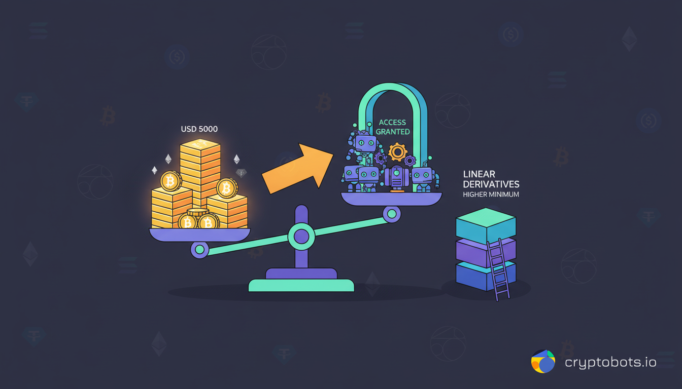 What is the Minimum Investment Required?